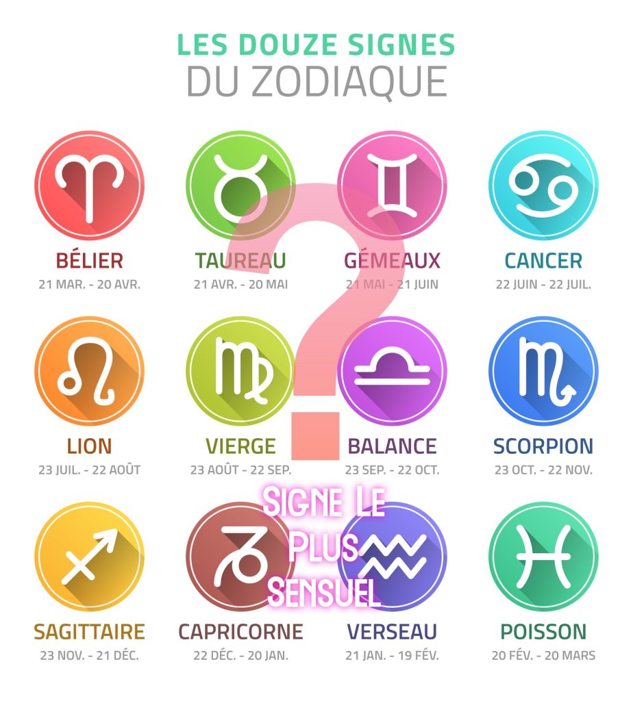 Parmi les 12 signes astrologiques, lesquels sont les plus sensuels ?
