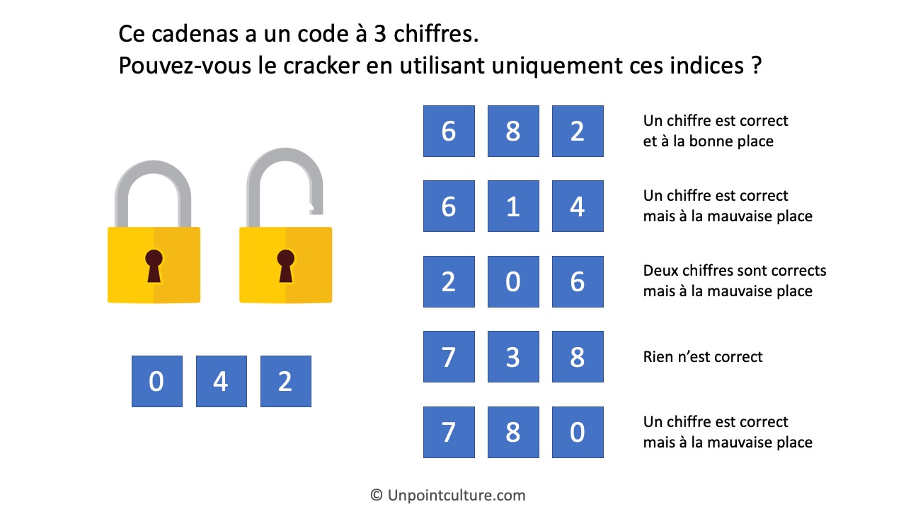 Solution du test de QI : Cracker le code du cadenas