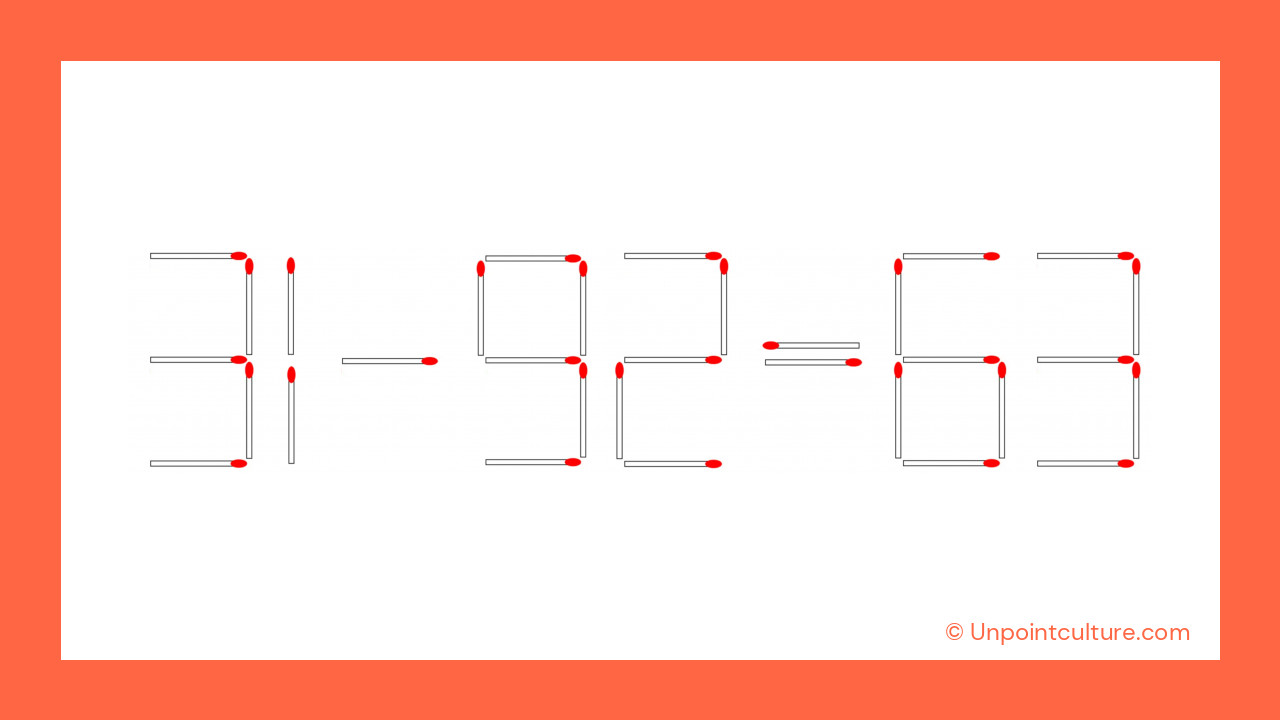 Défi : Rendez cette équation correcte en ne déplaçant qu'une seule allumette : 31 - 92 = 63
