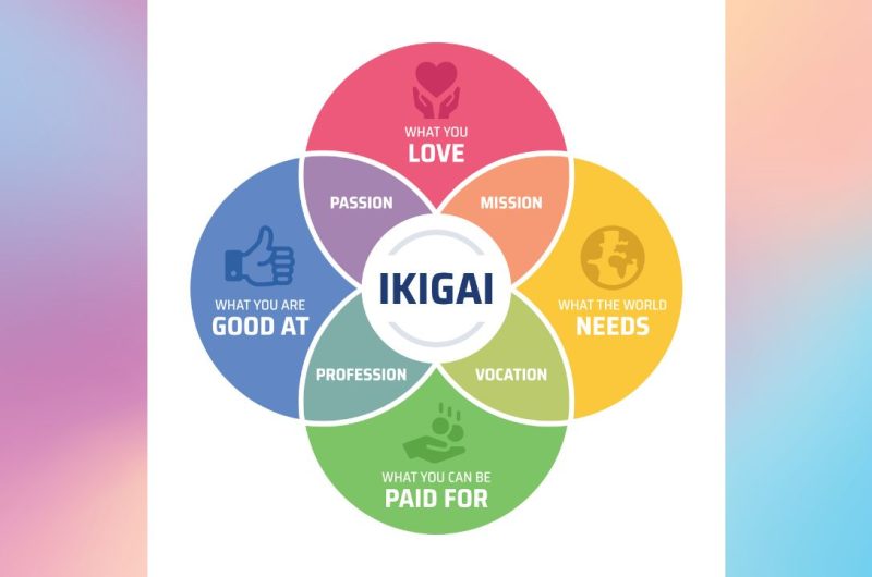 Ikigai