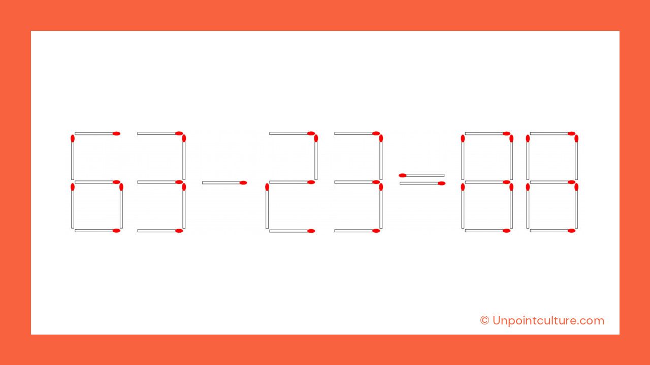 63 - 23 = 88 : Trouvez comment rendre cette équation correcte en déplaçant une seule allumette!