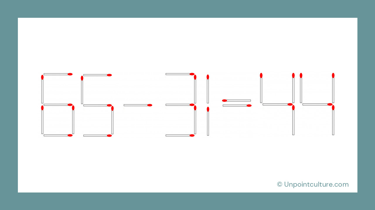 65 - 31 = 44 : Pouvez-vous déplacer une allumette pour rendre cette équation correcte ?