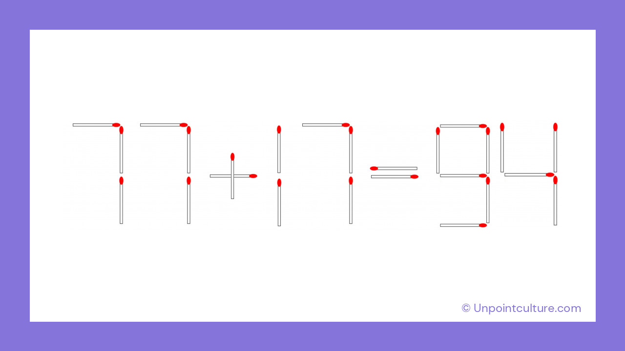 En déplaçant une seule allumette, vous transformez l'équation incorrecte en 77 + 17 = 94. Bravo !