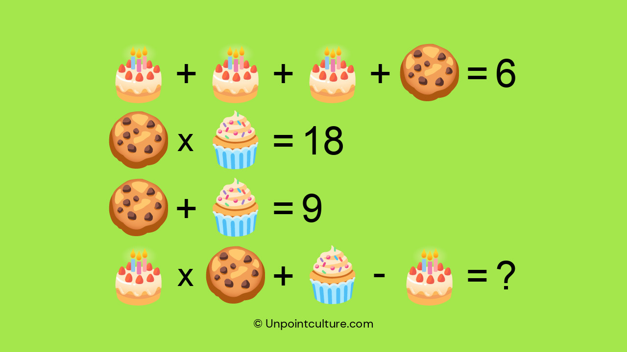  Plongez-vous dans l'univers des gâteaux et découvrez ce test mathématique qui vous mettra l'eau à la bouche ! 