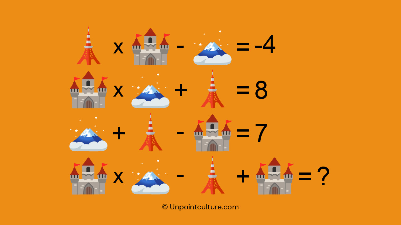 Un défi mathématique qui semble simple, mais qui cache bien des surprises !